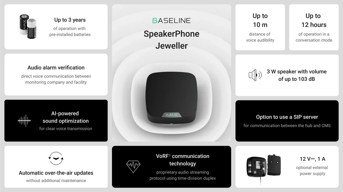 Ajax SpeakerPhone Hvid – Tovejs tale for effektiv alarmverifikation - Sikshop