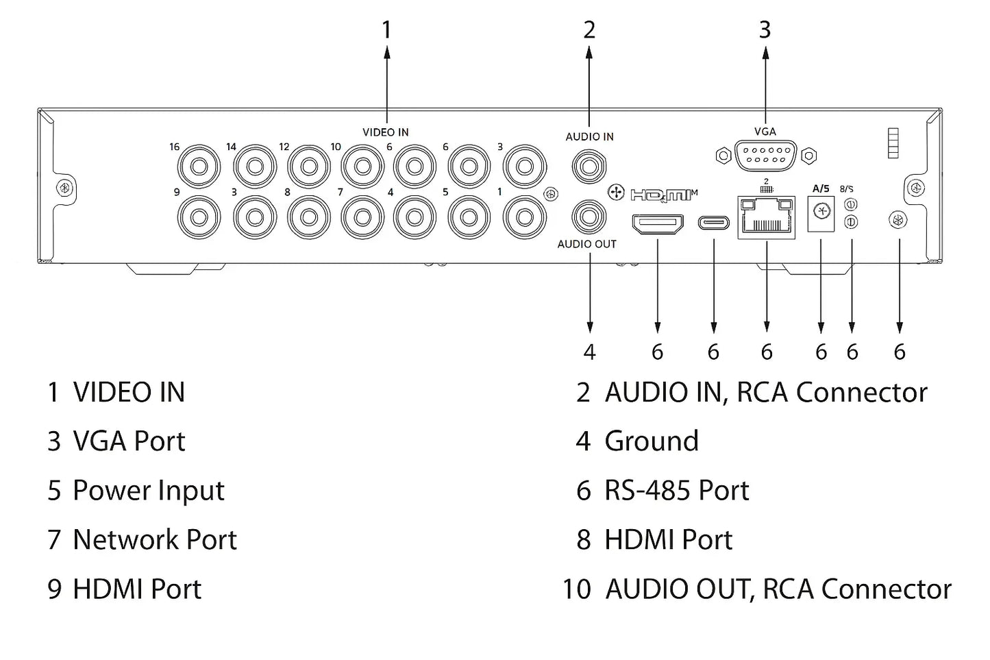 Dahua XVR5116HS-I3 – 16-kanals Penta-brid 5MP/1080P WizSense Videooptager - Sikshop