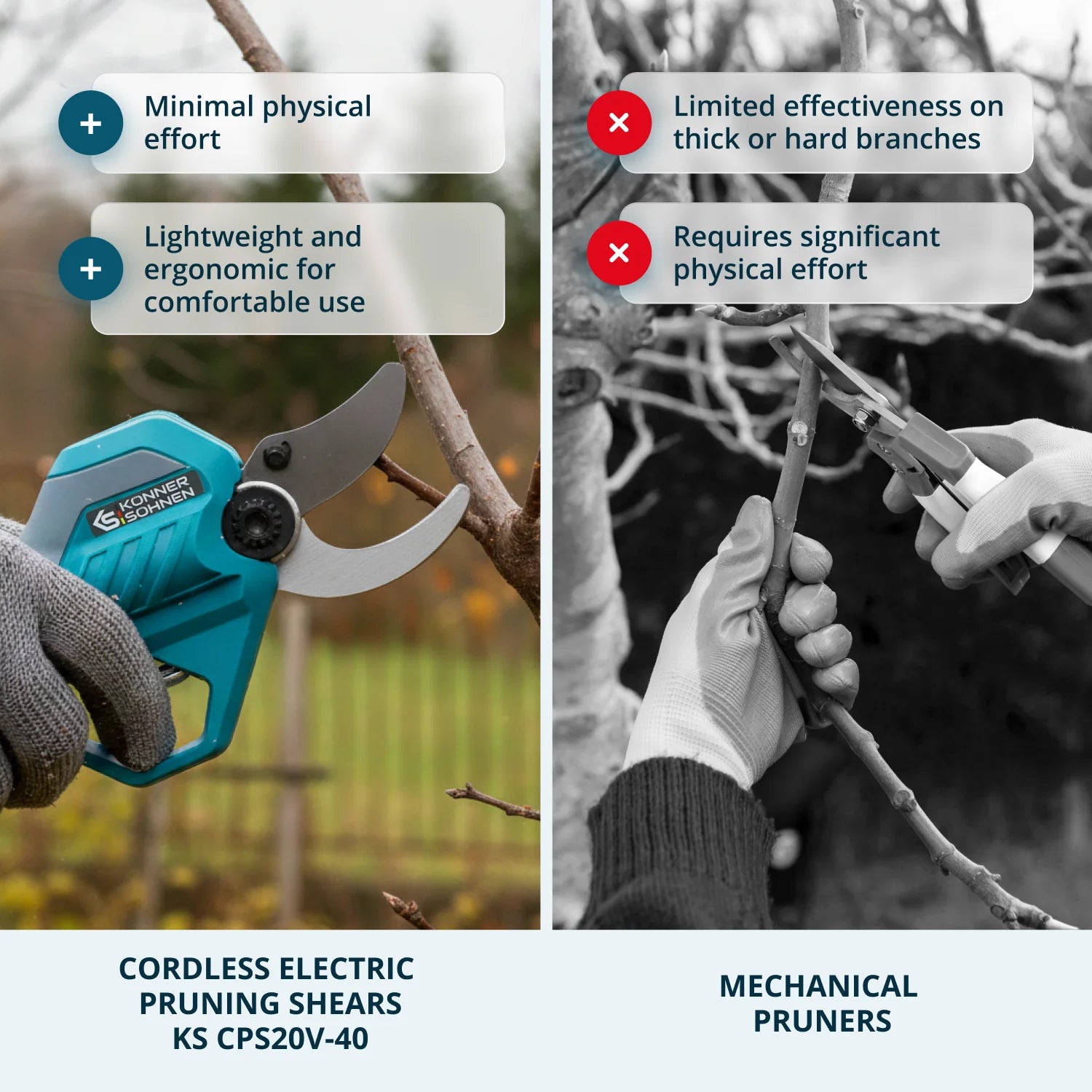 Ledningsfri Elektrisk Grensaks KS CPS20V-40 Case - Sikshop