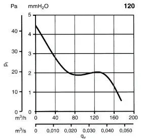 Thermex Punto M 120 – Effektiv udstødningsblæser til væg, loft eller vindue - Sikshop