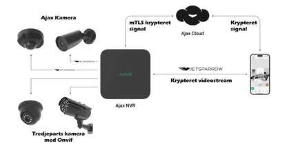 ajax-nvr-16-kanals-netvaerks-videooptager-sort-or-4k-og-cloud-integration-sikshop-42783 - SIKSHOP