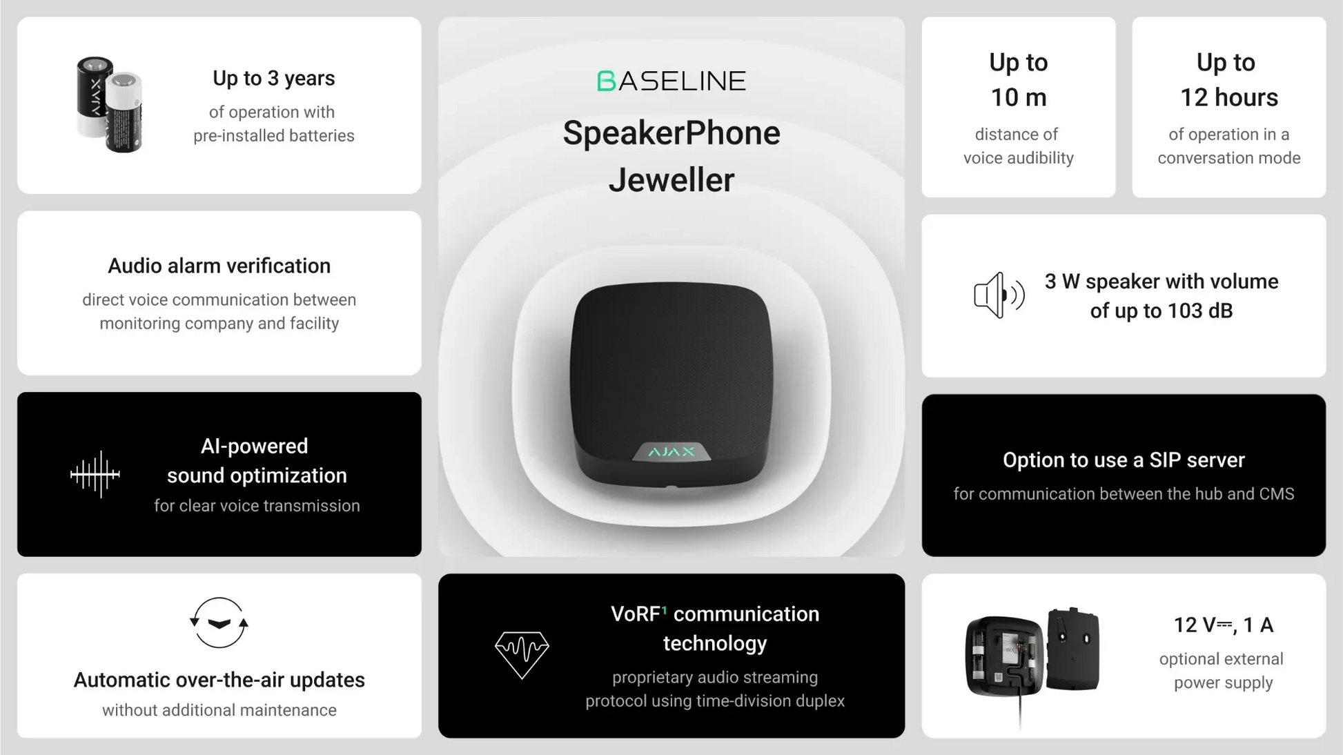 Ajax SpeakerPhone Hvid – Tovejs tale for effektiv alarmverifikation - Sikshop