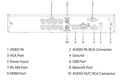 Dahua XVR5108HS-4KL-I3 – 8-kanals 4K/5MP WizSense Digital Videooptager - Sikshop