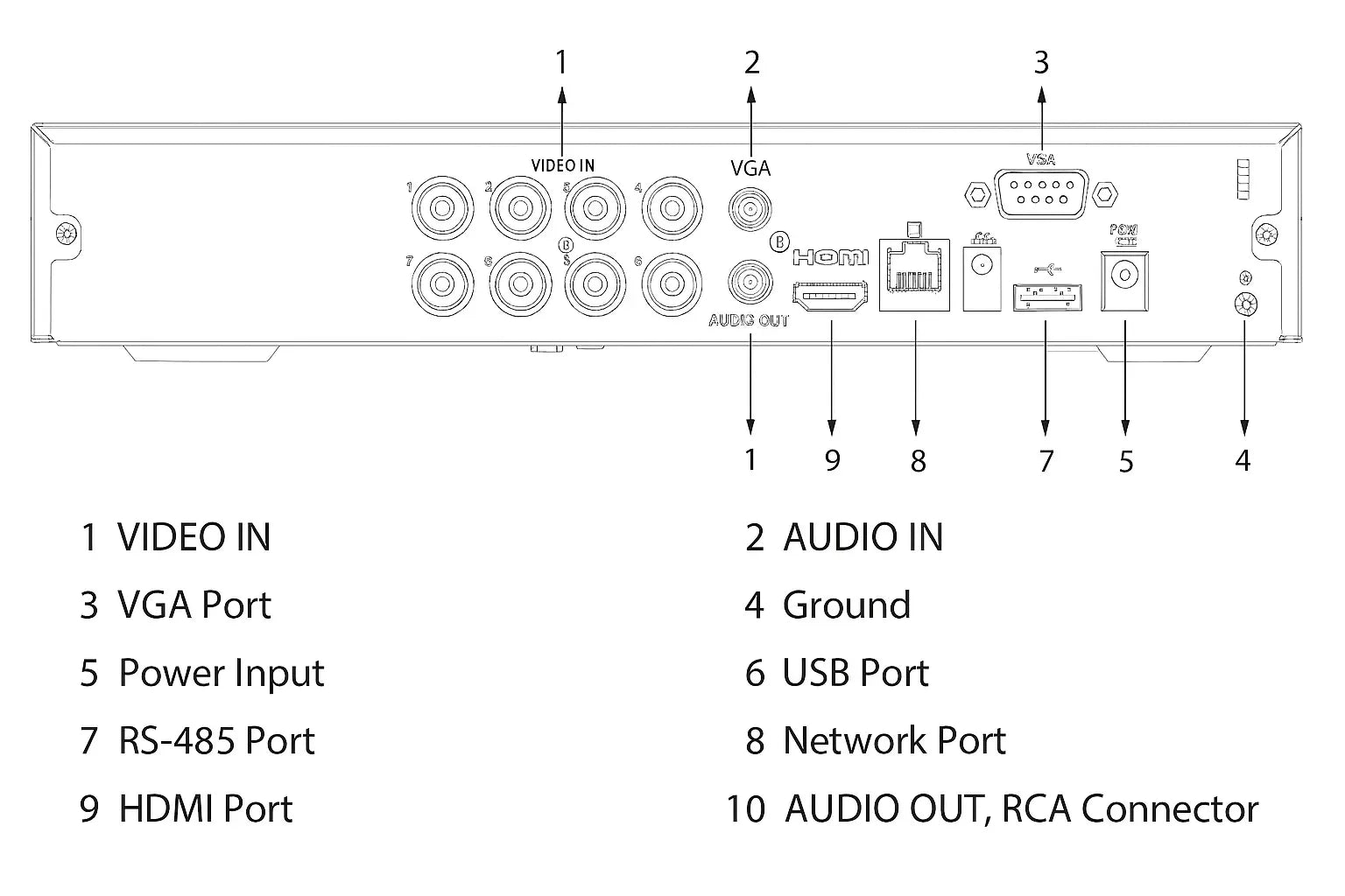 Dahua XVR5108HS-I3 – 8-kanals Penta-brid 5MP/1080P AI Videooptager - Sikshop