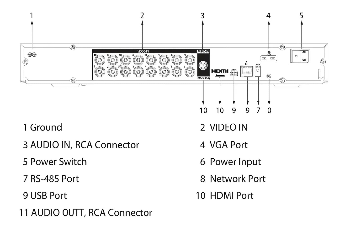 Dahua XVR5216AN-I3 – 16-kanals Penta-brid 5MP/1080P AI Videooptager med 2 HDD-pladser - Sikshop