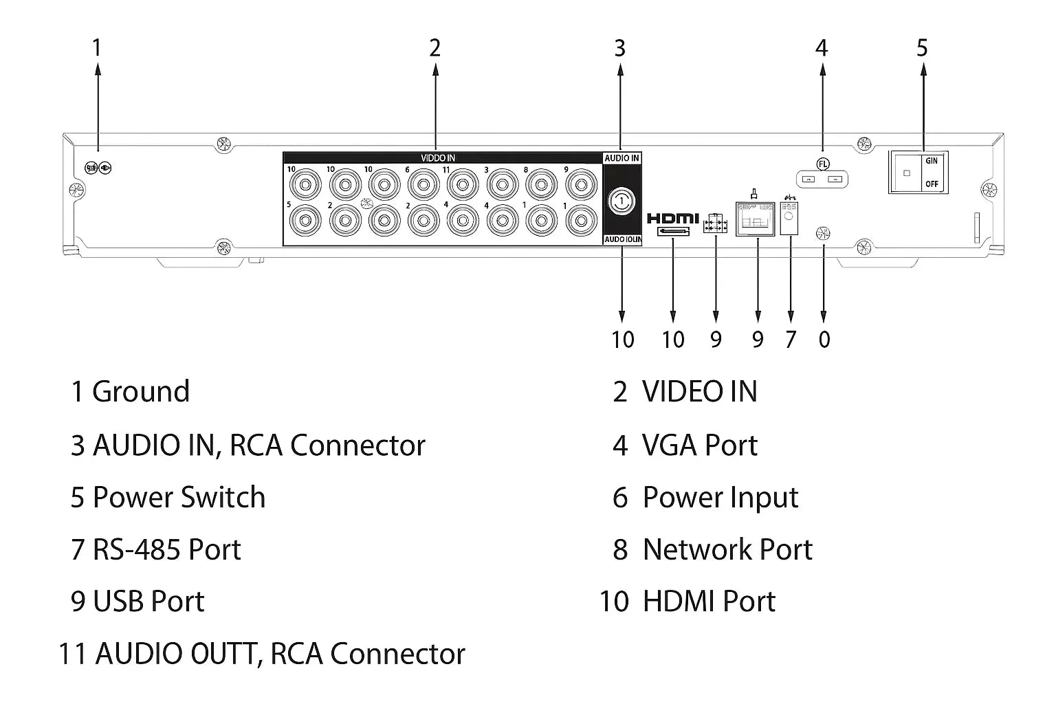 Dahua XVR5216AN-I3 – 16-kanals Penta-brid 5MP/1080P AI Videooptager med 2 HDD-pladser - Sikshop