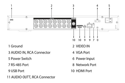 Dahua XVR5216AN-I3 – 16-kanals Penta-brid 5MP/1080P AI Videooptager med 2 HDD-pladser - Sikshop